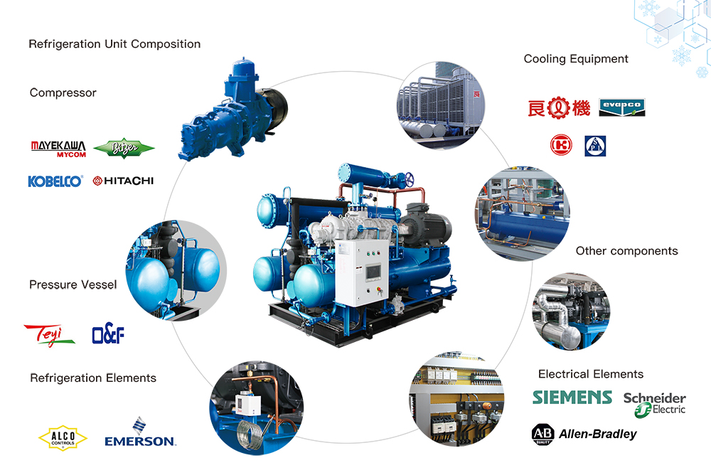 Soluciones y unidades de refrigeración